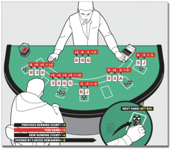 blackjack card counting